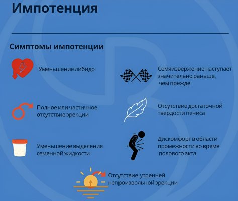 Импотенция отзывы пациентов и экспертов о методах лечения