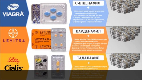 Дженерики левитры доступные цены и особенности