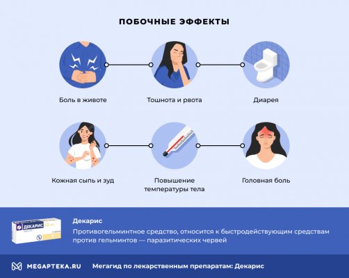 Побочные эффекты дапоксетина и их влияние